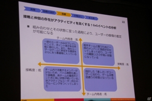 【CEDEC 2015】「ゲームの面白さの言語化」とは―DeNAアナリストが明かす「ゲームの面白さ」に対するチームの気持ちの揃え方の画像13