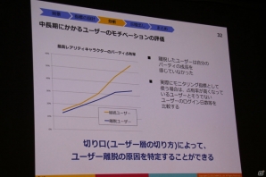 【CEDEC 2015】「ゲームの面白さの言語化」とは―DeNAアナリストが明かす「ゲームの面白さ」に対するチームの気持ちの揃え方の画像17
