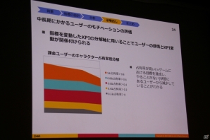 【CEDEC 2015】「ゲームの面白さの言語化」とは―DeNAアナリストが明かす「ゲームの面白さ」に対するチームの気持ちの揃え方の画像19
