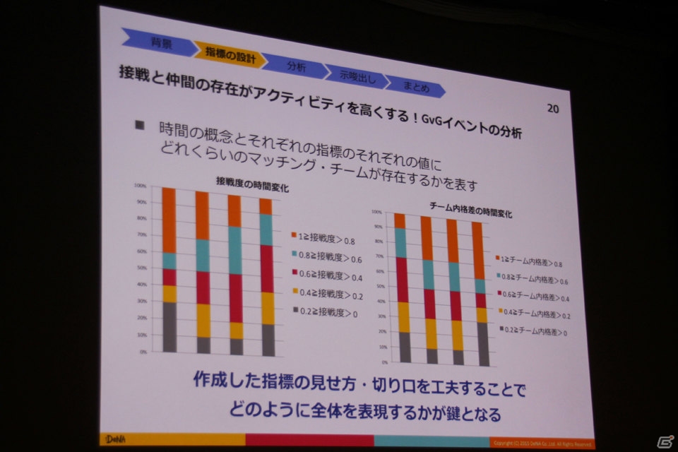 【CEDEC 2015】「ゲームの面白さの言語化」とは―DeNAアナリストが明かす「ゲームの面白さ」に対するチームの気持ちの揃え方の画像11