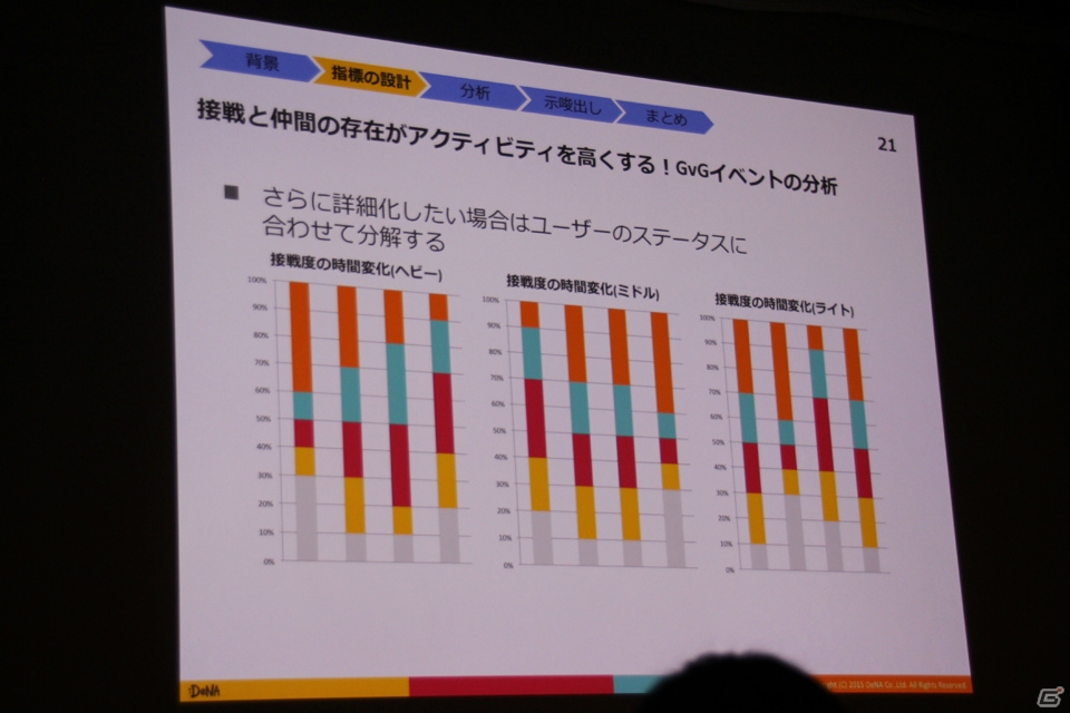 【CEDEC 2015】「ゲームの面白さの言語化」とは―DeNAアナリストが明かす「ゲームの面白さ」に対するチームの気持ちの揃え方の画像12