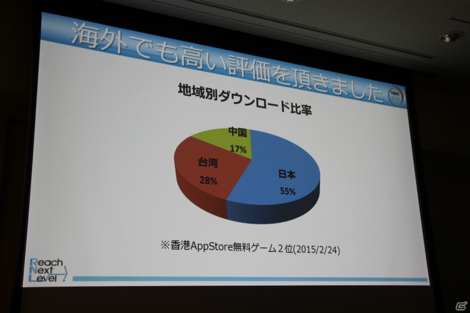 【CEDEC 2015】150万ダウンロードを達成した人気の放置型ゲーム「昭和駄菓子屋物語」を生み出した「放置型開発」とは？の画像5