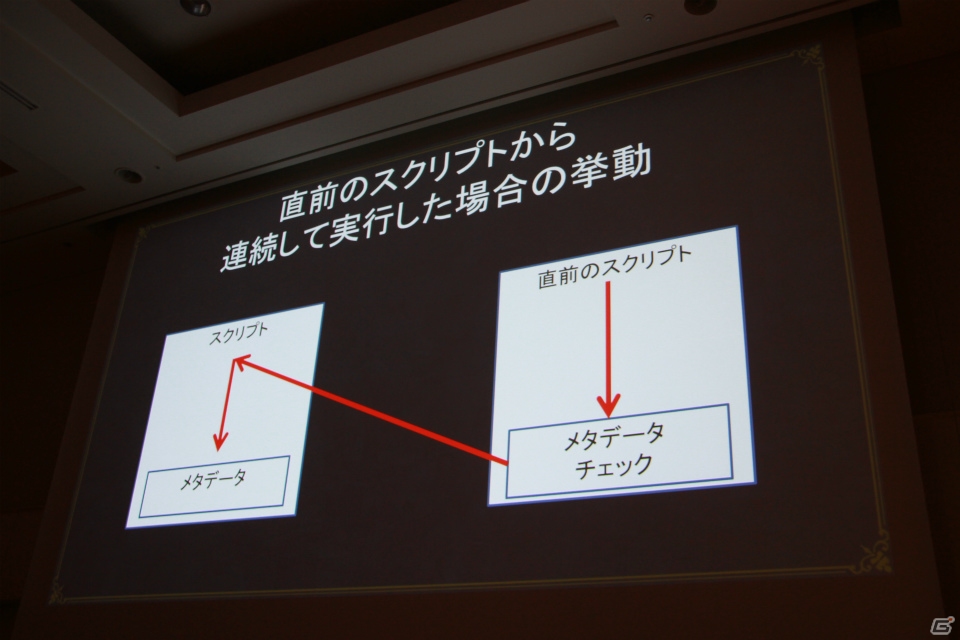 【CEDEC 2015】「逆転裁判」の演出を生み出すスクリプトシステムはどのようなものなのか、実演を交えながら紹介！の画像17