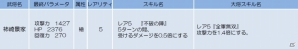 iOS/Android「侍フィーバー」千利休が多く獲得できるイベント「天茶：強化週間」がスタートの画像5