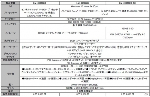 マウスコンピューター、インテル第6世代CPUを搭載した各種デスクトップパソコンを販売開始の画像10