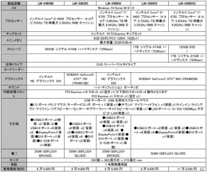 マウスコンピューター、インテル第6世代CPUを搭載した各種デスクトップパソコンを販売開始の画像11