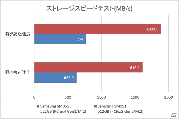 マウスコンピューター、インテル第6世代CPUを搭載した各種デスクトップパソコンを販売開始の画像4