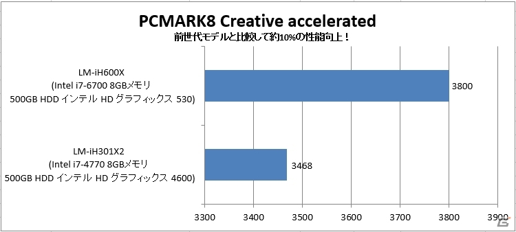 マウスコンピューター、インテル第6世代CPUを搭載した各種デスクトップパソコンを販売開始の画像5
