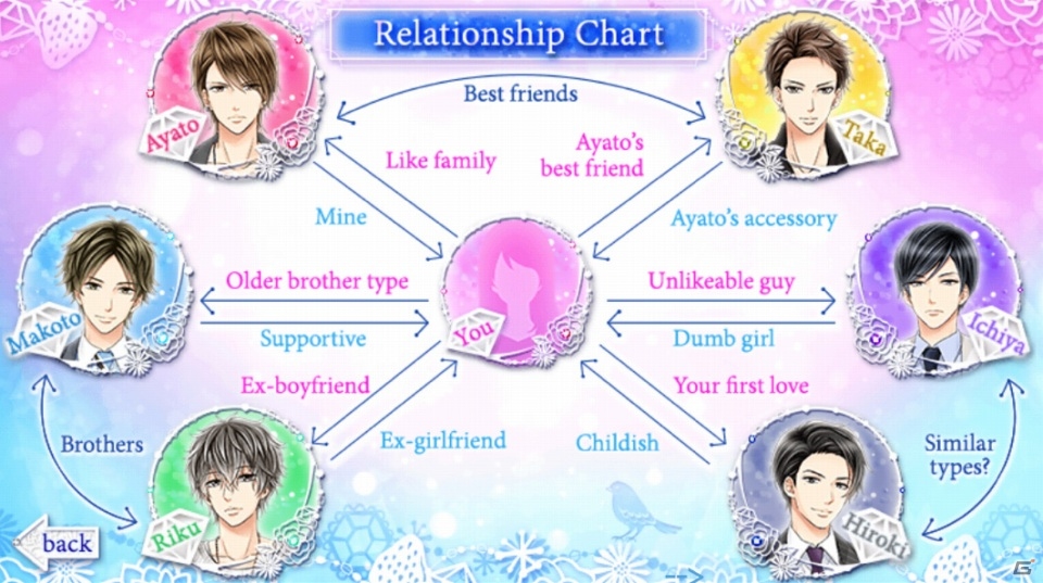 恋愛ドラマアプリ「大人の初恋、はじめます」の英語翻訳版「My Last First Kiss」がiOS/Android向けに配信開始の画像3