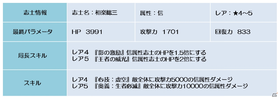 Android「幕末BLADE」合成イベントエリア「幻視の強化城」＆イベントエリア「智の白光」が公開の画像8