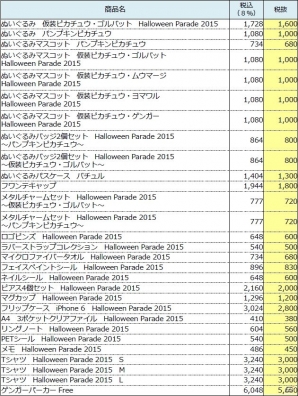ピカチュウがハロウィンで仮装！ポケモンセンターにて季節商品「Halloween Parade 2015」が9月5日より発売の画像21