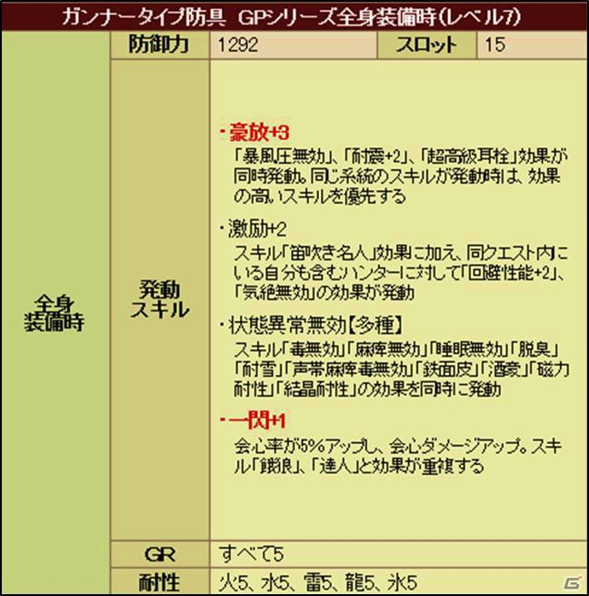 「モンスターハンター フロンティアG」G9プレミアムパッケージの特典武具の性能が明らかに！ラヴィエンテ初挑戦のハンターにオススメの画像28