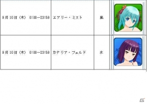 Android版「天衣創聖ストライクガールズ」特定メンバーの水着が狙える「メンバー限定ガチャ」が登場！の画像5