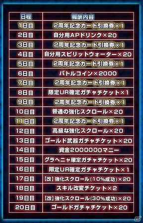 iOS/Android「反逆のシエルアーク」SURカード「キール」が手に入る2周年祭が開催！新レアリティ「SLG」も登場の画像3