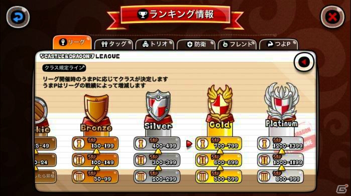 iOS/Android「城とドラゴン」プラチナIクラスを新たに開放したリーグ＆防衛リーグが開催の画像2