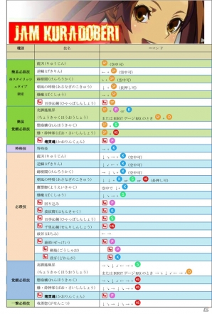 AC「ギルティギア イグザード レベレーター」蔵土縁紗夢の参戦は9月下旬！ロケテストが9月9日より3店舗で実施の画像11