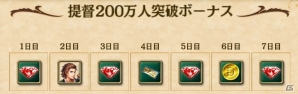 「大航海時代V」シリーズ作品の航海士やジュエルが手に入る全世界ユーザー200万人突破記念キャンペーンが開催！の画像8