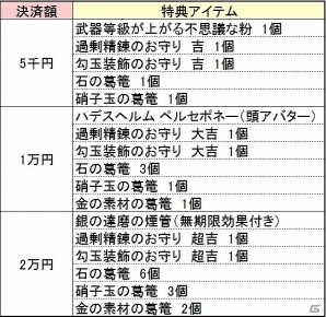 PS4/Xbox One/PC「鬼斬」人気アバター「盗賊＆女盗賊」が再登場！「課金決済キャンペーン」のラインナップも更新の画像3