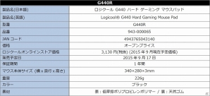 激しいマウスアクションでも精巧なコントロールを実現するクロスマウスパッド「G240R」＆ハードマウスパッド「G440R」が9月17日に発売！の画像10
