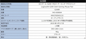 激しいマウスアクションでも精巧なコントロールを実現するクロスマウスパッド「G240R」＆ハードマウスパッド「G440R」が9月17日に発売！の画像5