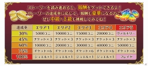 「輝星のリベリオン」と「ゆるドラシル」がコラボ！書き下ろしストーリーを進めて達成報酬をゲットの画像3
