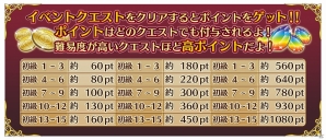 「輝星のリベリオン」と「ゆるドラシル」がコラボ！書き下ろしストーリーを進めて達成報酬をゲットの画像8