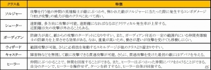 PS3/PC「エンジェルラブオンライン」レアアクセサリ入手のチャンス！「アクセの卵」が再登場の画像2