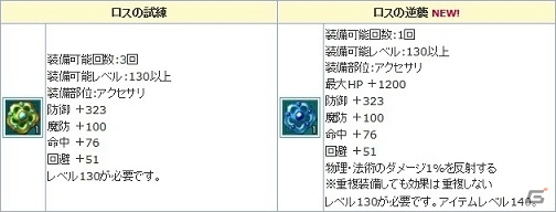 PS3/PC「エンジェルラブオンライン」レアアクセサリ入手のチャンス！「アクセの卵」が再登場の画像4