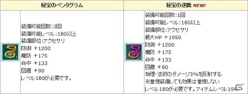 PS3/PC「エンジェルラブオンライン」レアアクセサリ入手のチャンス！「アクセの卵」が再登場の画像6
