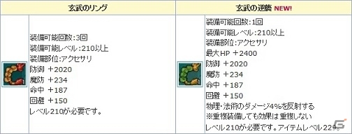 PS3/PC「エンジェルラブオンライン」レアアクセサリ入手のチャンス！「アクセの卵」が再登場の画像7