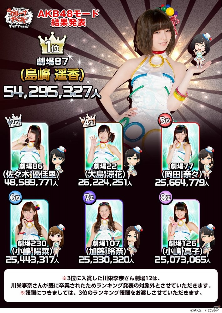 iOS/Android「AKB48グループ ついに公式音ゲーでました。」FLASHスペシャルソログラビア争奪戦の結果が発表！各グループで1位に輝いたのは…！？の画像1