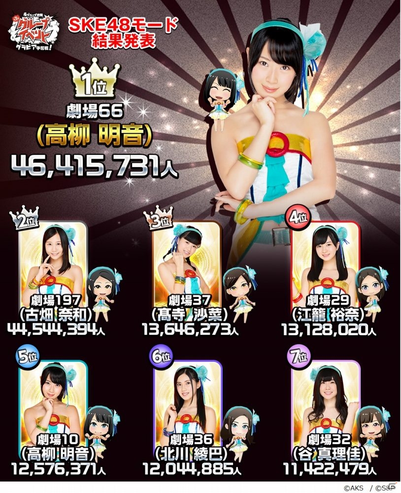 iOS/Android「AKB48グループ ついに公式音ゲーでました。」FLASHスペシャルソログラビア争奪戦の結果が発表！各グループで1位に輝いたのは…！？の画像2