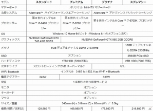 Dell、水冷ユニット対応の新型「ALIENWARE X51」を発売―Skylakeプロセッサー搭載の小型ゲーミングパソコンの画像4