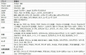 iOS/Android「車なごコレクション」100人目の車なごは三菱「ランサーエボリューション ファイナルエディション」！楽天アプリ市場でも配信の画像3