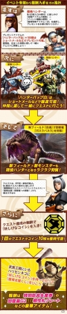 「モンスターハンター フロンティアG」G級モンスター「黒角竜ディアブロス亜種」が狩猟解禁！メゼポルタ秋祭り7日間プレイ無料など企画も満載の画像10