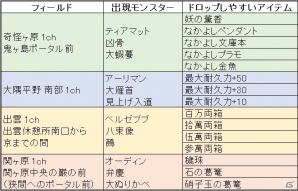 PS4/Xbox One/PC「鬼斬」人気アバター「歌舞伎＆女忍者」の新色が9月17日に登場！累計決済金額キャンペーンも開催の画像7