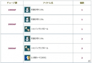 PS3/PC「エンジェルラブオンライン」お菓子型の機甲「マカロンの卵」が販売！「第2回ユーザーアンケート」も実施中の画像3