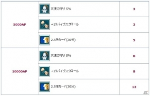 PS3/PC「エンジェルラブオンライン」お菓子型の機甲「マカロンの卵」が販売！「第2回ユーザーアンケート」も実施中の画像4