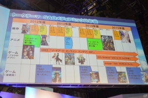 【TGS 2015】ゲーム最新作「SAOIV（仮）」が電撃発表！ノベル、アニメ、ゲームの今後のビジョンが語られた「ソードアート・オンライン コンテンツミーティング」の画像12