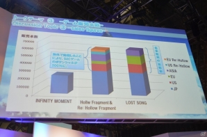 【TGS 2015】ゲーム最新作「SAOIV（仮）」が電撃発表！ノベル、アニメ、ゲームの今後のビジョンが語られた「ソードアート・オンライン コンテンツミーティング」の画像20