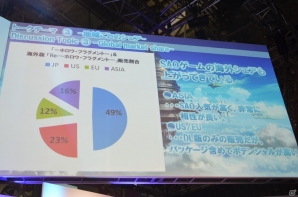 【TGS 2015】ゲーム最新作「SAOIV（仮）」が電撃発表！ノベル、アニメ、ゲームの今後のビジョンが語られた「ソードアート・オンライン コンテンツミーティング」の画像21
