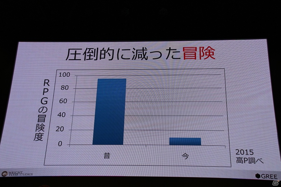 【TGS 2015】加藤正人氏と光田康典氏の夢のタッグが再び！「KMS Project（仮）」改め「アナザーエデン」ステージをレポートの画像6