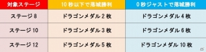 iOS/Android「城とドラゴン」300万人突破記念キャンペーンが9月19日より開催！テーマソングのカラオケ配信が開始の画像6