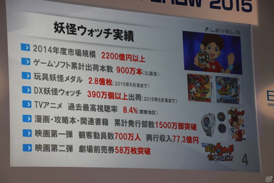 【TGS 2015】レベルファイブの成功を生み出した日野晃博氏の「帝王判断」とは？の画像10