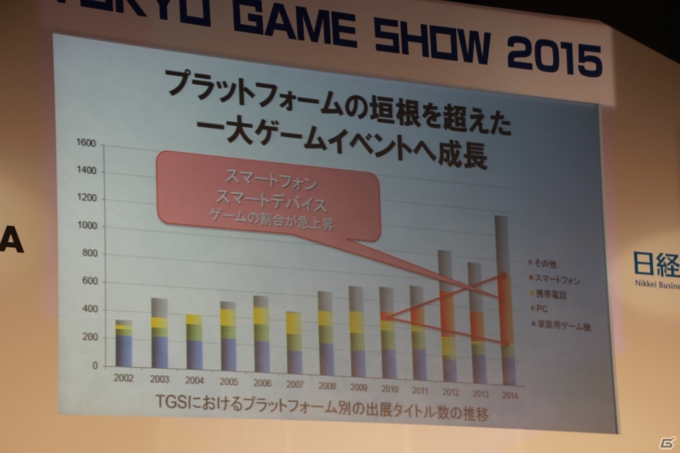 【TGS 2015】レベルファイブの成功を生み出した日野晃博氏の「帝王判断」とは？の画像2