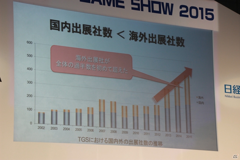 【TGS 2015】レベルファイブの成功を生み出した日野晃博氏の「帝王判断」とは？の画像3
