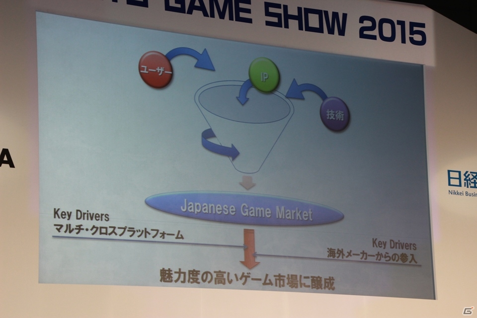 【TGS 2015】レベルファイブの成功を生み出した日野晃博氏の「帝王判断」とは？の画像4