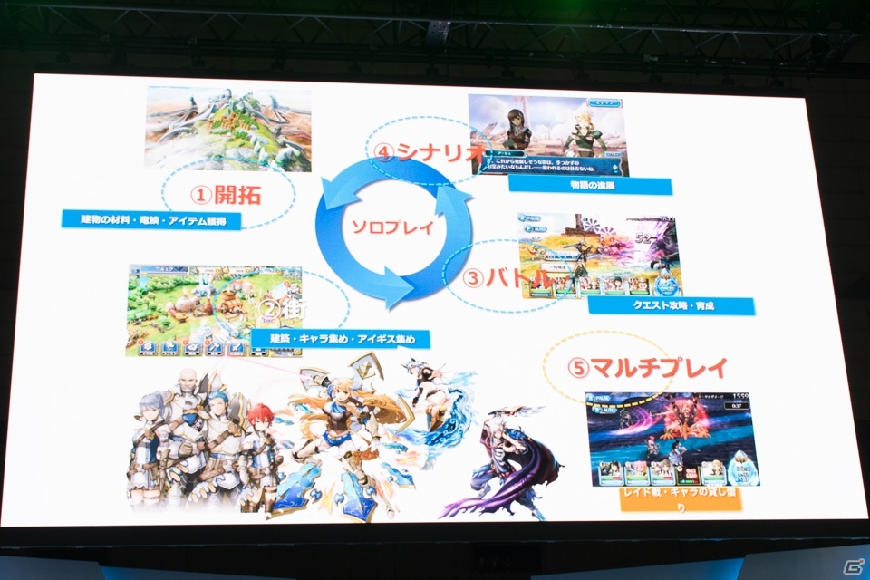 【TGS 2015】「ワールド エンド エクリプス」事前登録プレゼントを増やすためボスバトルに挑戦！の画像6
