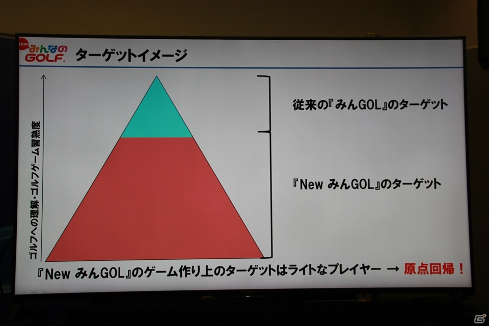 【TGS 2015】「原点回帰」をテーマに自由な「みんGOL」ライフの提供を目指す、「New みんなのGOLF」のセッションをレポートの画像4