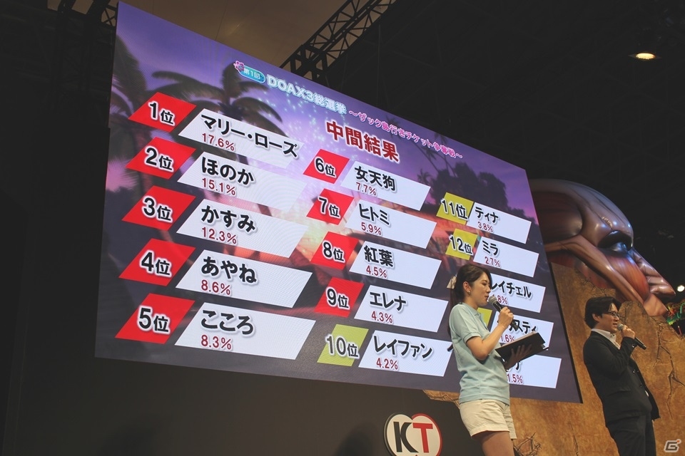 【TGS 2015】PlayStation VRにも対応！ゲーム本編への出場権のかかった総選挙結果も発表された「DEAD OR ALIVE Xtreme 3」スペシャルステージの画像7